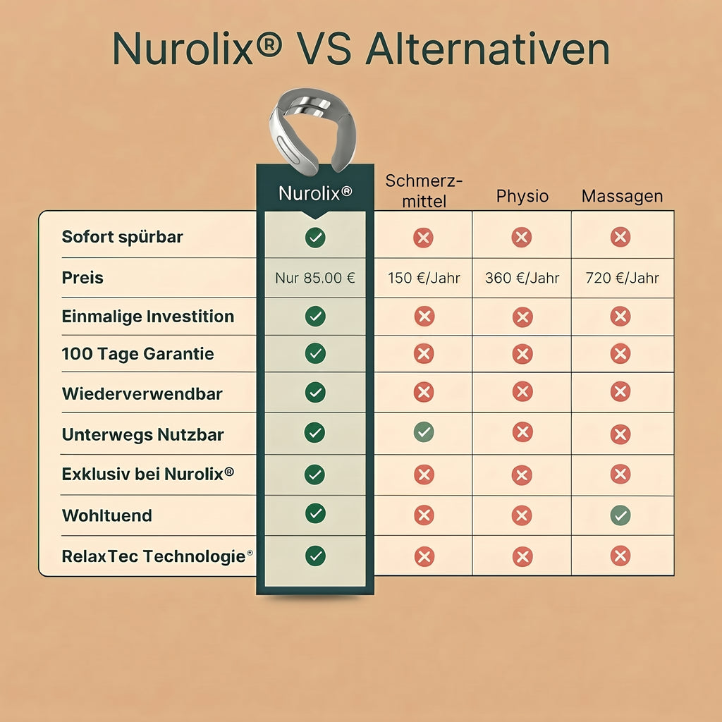 Nurolix® – 11-in-1 Nackenlösung