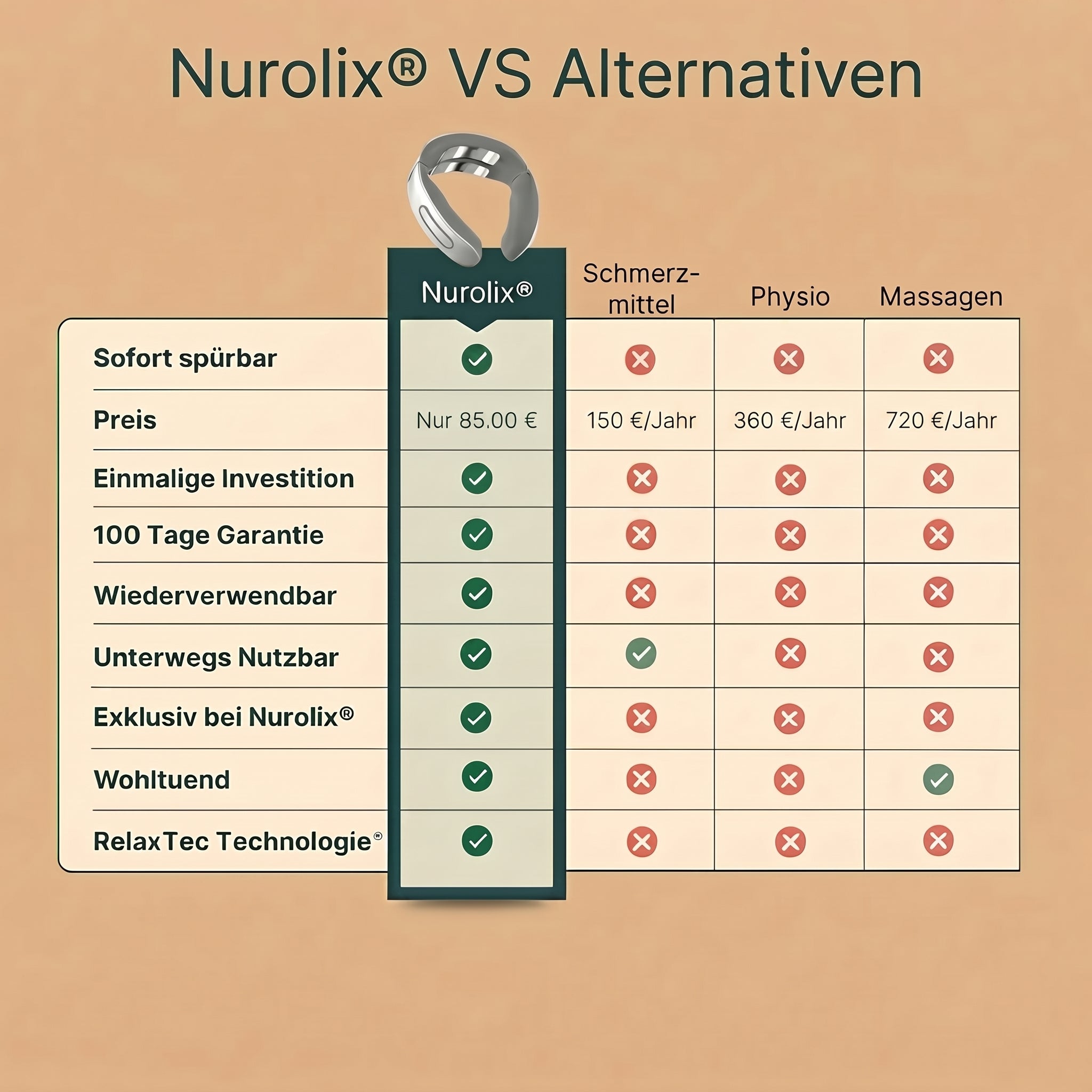 Nurolix® – 11-in-1 Nackenlösung