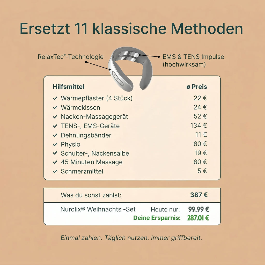 Nurolix® – 11-in-1 Nackenlösung